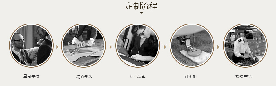 五洲之星職業裝定制流程